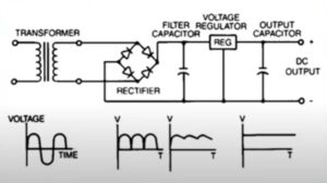 linear power supply circuit diagram